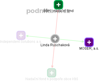 Linda Ruschaková - Vizualizace  propojení osoby a firem v obchodním rejstříku