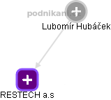  Lubomír H. - Vizualizace  propojení osoby a firem v obchodním rejstříku