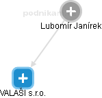 Lubomír Janírek - Vizualizace  propojení osoby a firem v obchodním rejstříku