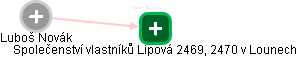 Luboš N. - Vizualizace  propojení osoby a firem v obchodním rejstříku