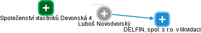  Luboš N. - Vizualizace  propojení osoby a firem v obchodním rejstříku