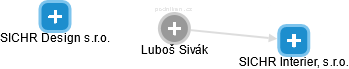 Luboš Sivák - Vizualizace  propojení osoby a firem v obchodním rejstříku