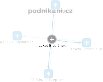 Lukáš Brothánek - Vizualizace  propojení osoby a firem v obchodním rejstříku