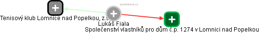 Lukáš Fiala - Vizualizace  propojení osoby a firem v obchodním rejstříku