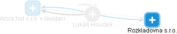 Lukáš Houdek - Vizualizace  propojení osoby a firem v obchodním rejstříku