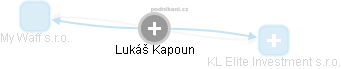 Lukáš Kapoun - Vizualizace  propojení osoby a firem v obchodním rejstříku