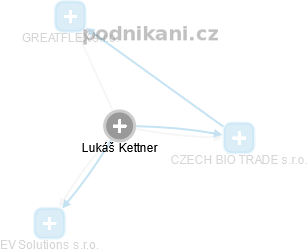 Lukáš Kettner - Vizualizace  propojení osoby a firem v obchodním rejstříku