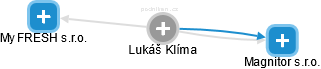 Lukáš Klíma - Vizualizace  propojení osoby a firem v obchodním rejstříku