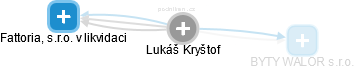 Lukáš Kryštof - Vizualizace  propojení osoby a firem v obchodním rejstříku