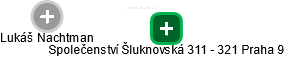  Lukáš N. - Vizualizace  propojení osoby a firem v obchodním rejstříku