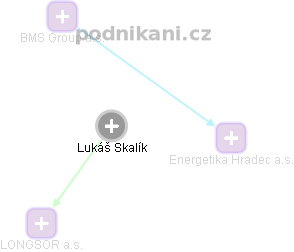 Lukáš Skalík - Vizualizace  propojení osoby a firem v obchodním rejstříku