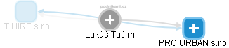 Lukáš Tučím - Vizualizace  propojení osoby a firem v obchodním rejstříku