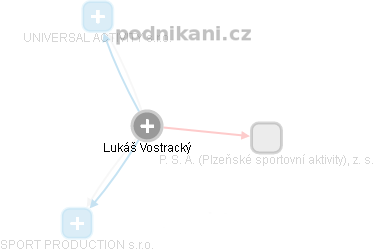 Lukáš Vostracký - Vizualizace  propojení osoby a firem v obchodním rejstříku
