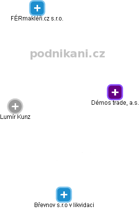 Lumír Kunz - Vizualizace  propojení osoby a firem v obchodním rejstříku