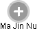 Ma Jin Nu - Vizualizace  propojení osoby a firem v obchodním rejstříku