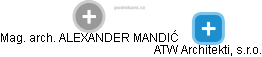 ALEXANDER MANDIĆ - Vizualizace  propojení osoby a firem v obchodním rejstříku