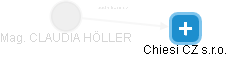  Höller C. - Vizualizace  propojení osoby a firem v obchodním rejstříku