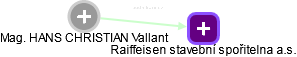  Vallant H. - Vizualizace  propojení osoby a firem v obchodním rejstříku