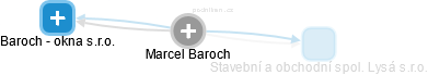 Marcel Baroch - Vizualizace  propojení osoby a firem v obchodním rejstříku