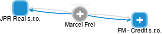  Marcel F. - Vizualizace  propojení osoby a firem v obchodním rejstříku