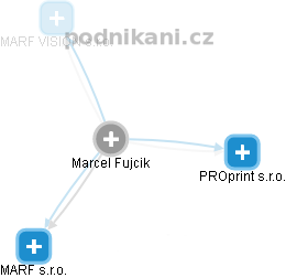 Marcel Fujcik - Vizualizace  propojení osoby a firem v obchodním rejstříku