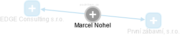 Marcel Nohel - Vizualizace  propojení osoby a firem v obchodním rejstříku
