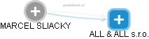 MARCEL SLIACKY - Vizualizace  propojení osoby a firem v obchodním rejstříku