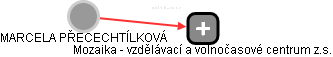  Přecechtílková M. - Vizualizace  propojení osoby a firem v obchodním rejstříku