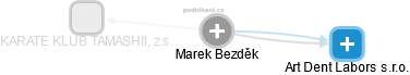 Marek Bezděk - Vizualizace  propojení osoby a firem v obchodním rejstříku