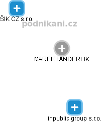 MAREK FANDERLIK - Vizualizace  propojení osoby a firem v obchodním rejstříku