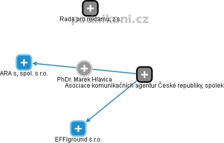 Marek Hlavica - Vizualizace  propojení osoby a firem v obchodním rejstříku