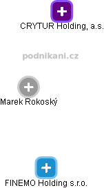 Marek Rokoský - Vizualizace  propojení osoby a firem v obchodním rejstříku
