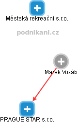 Marek Vozáb - Vizualizace  propojení osoby a firem v obchodním rejstříku