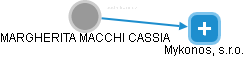  Macchi M. - Vizualizace  propojení osoby a firem v obchodním rejstříku