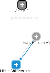 Maria Křepelková - Vizualizace  propojení osoby a firem v obchodním rejstříku