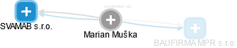 Marian Muška - Vizualizace  propojení osoby a firem v obchodním rejstříku