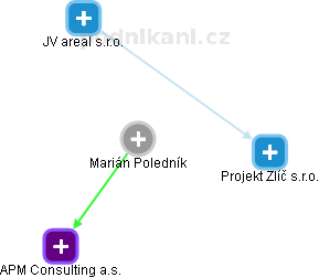 Marián Poledník - Vizualizace  propojení osoby a firem v obchodním rejstříku