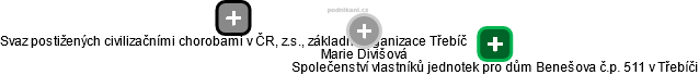 Marie Divišová - Vizualizace  propojení osoby a firem v obchodním rejstříku
