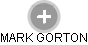 MARK GORTON - Vizualizace  propojení osoby a firem v obchodním rejstříku