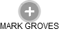 MARK GROVES - Vizualizace  propojení osoby a firem v obchodním rejstříku