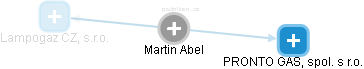 Martin Abel - Vizualizace  propojení osoby a firem v obchodním rejstříku