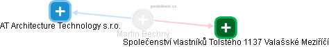 Martin Bechný - Vizualizace  propojení osoby a firem v obchodním rejstříku
