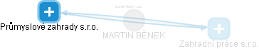 MARTIN BĚNEK - Vizualizace  propojení osoby a firem v obchodním rejstříku