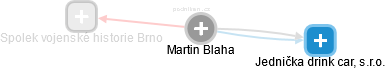 Martin Blaha - Vizualizace  propojení osoby a firem v obchodním rejstříku