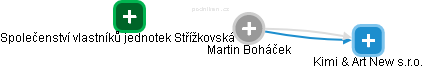 Martin Boháček - Vizualizace  propojení osoby a firem v obchodním rejstříku