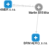 Martin Bříštěla - Vizualizace  propojení osoby a firem v obchodním rejstříku