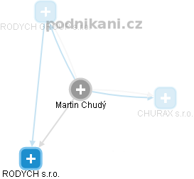 Martin Chudý - Vizualizace  propojení osoby a firem v obchodním rejstříku