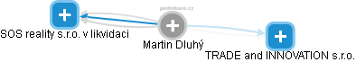 Martin Dluhý - Vizualizace  propojení osoby a firem v obchodním rejstříku