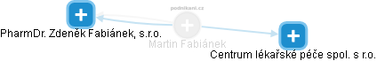 Martin Fabiánek - Vizualizace  propojení osoby a firem v obchodním rejstříku