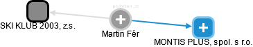 Martin Fér - Vizualizace  propojení osoby a firem v obchodním rejstříku